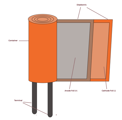 Capacitor Diagram