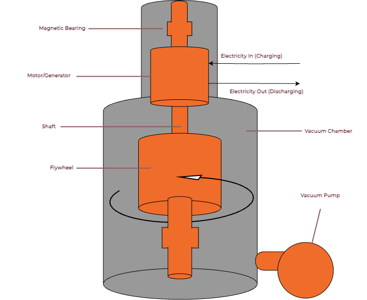 Flywheel Diagram