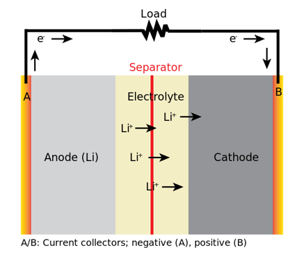 Lithium-Ion (Li-Ion) Battery Diagram