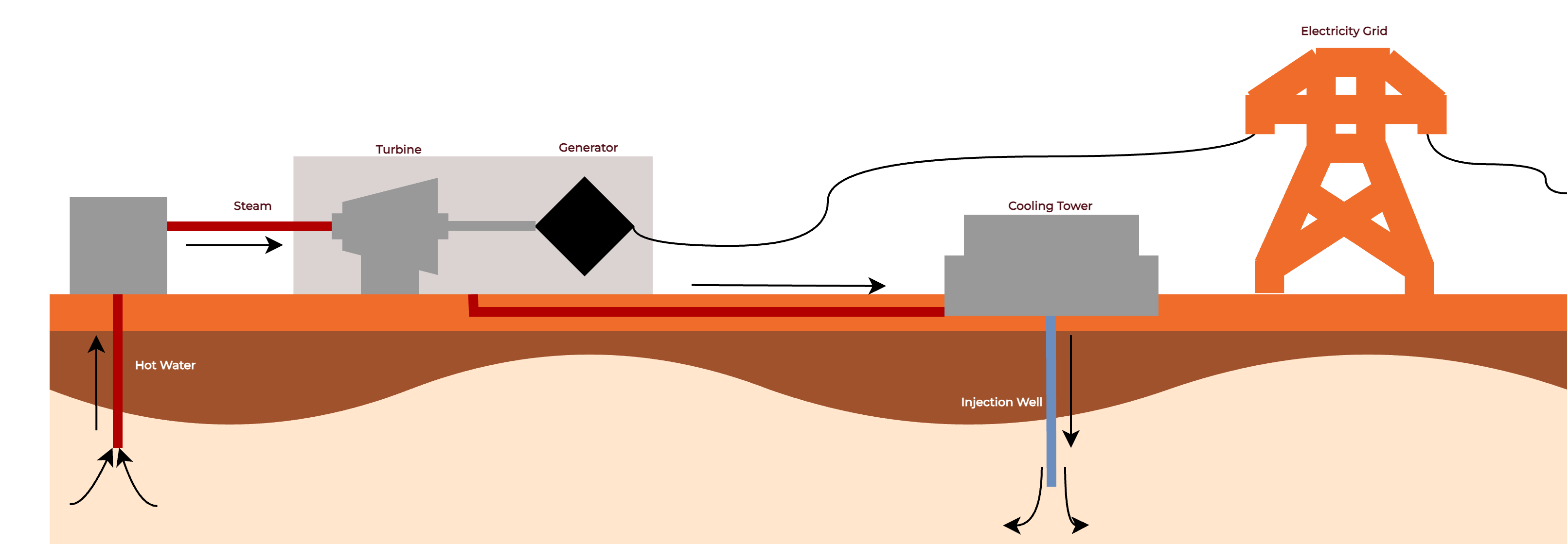 Geothermal Plant Diagram