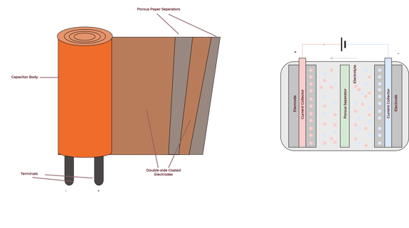 Supercapacitor diagram