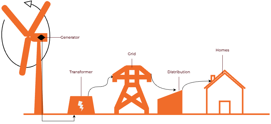 Wind Energy Diagram