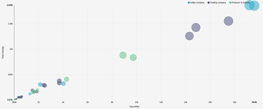 Ex-Post Savings Graph